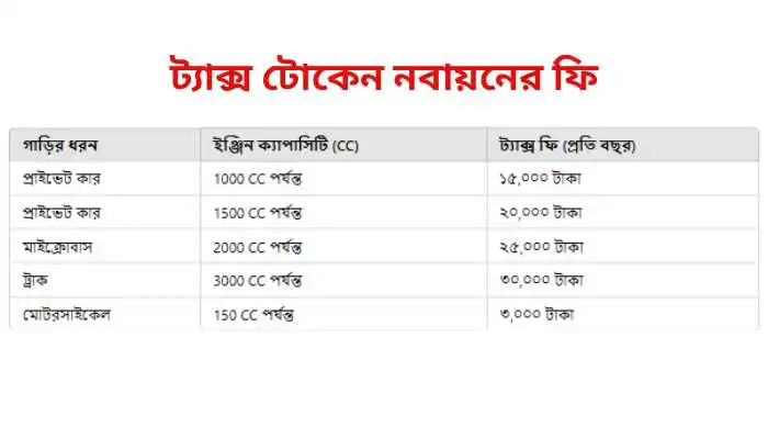 ট্যাক্স টোকেন নবায়নের ফি